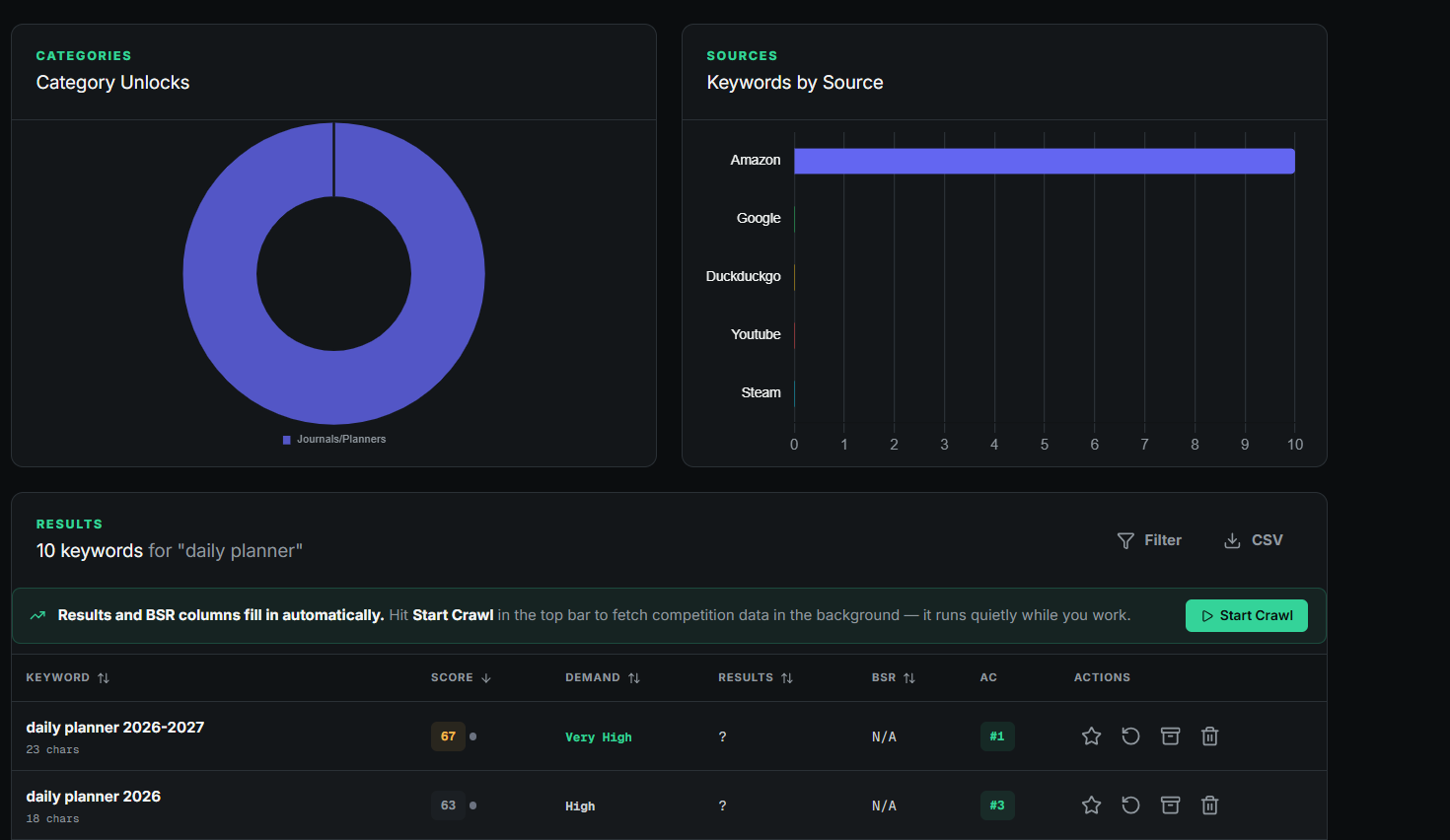 One Liner keyword source and result analysis